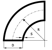 Kolana spawane 90° 1,5D – schemat
